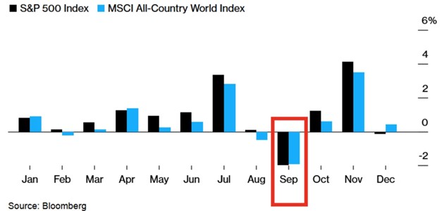 graf akcie S&P a MSCI