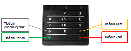 klavesnica mPOS