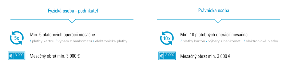 Aktívne využívanie Podnikateľského konta