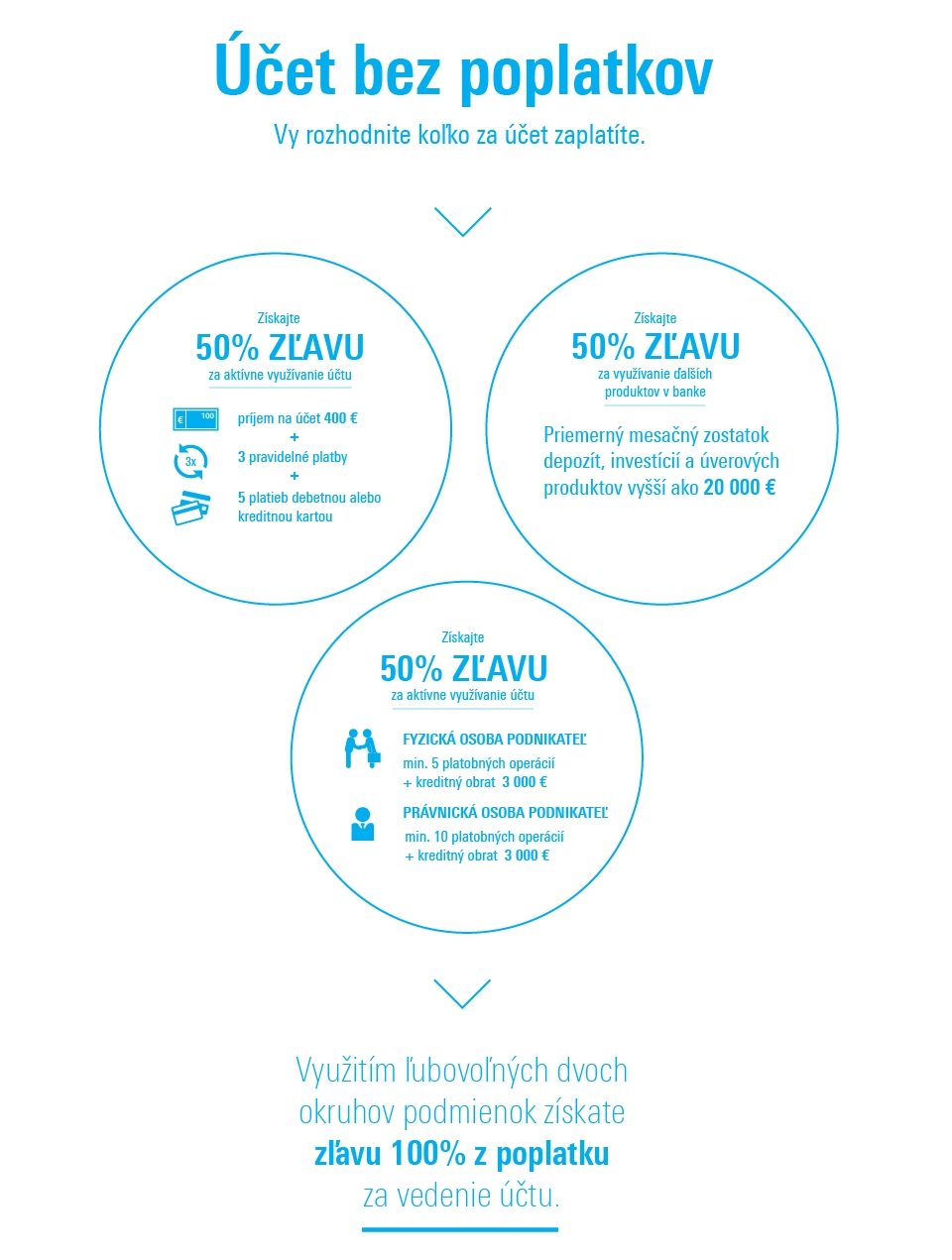 bezny ucet